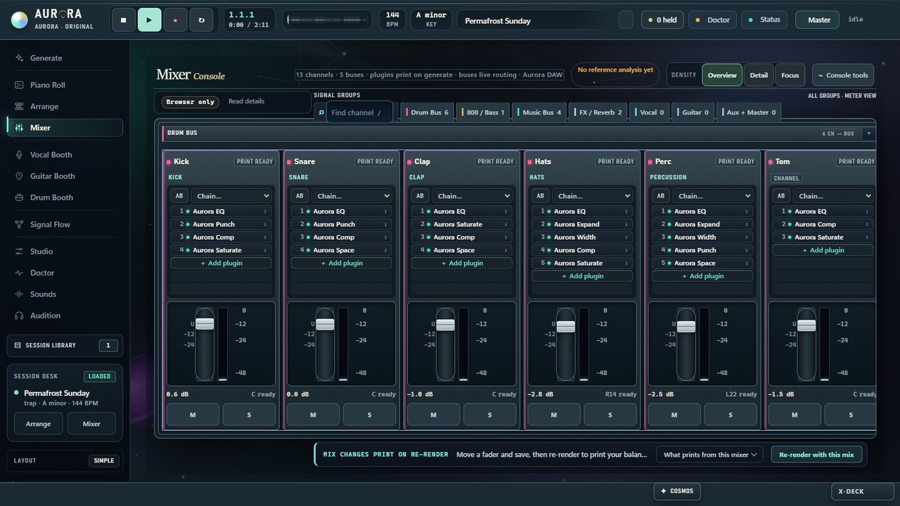 Aurora mixing console with channel strips and a master bus